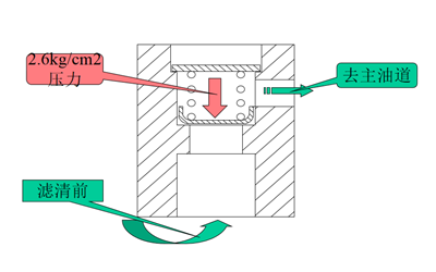 潤滑系統工作流程圖-柴油發電機組.png