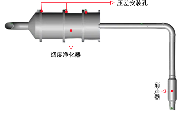 顆粒捕集器安裝圖-柴油發電機組.png