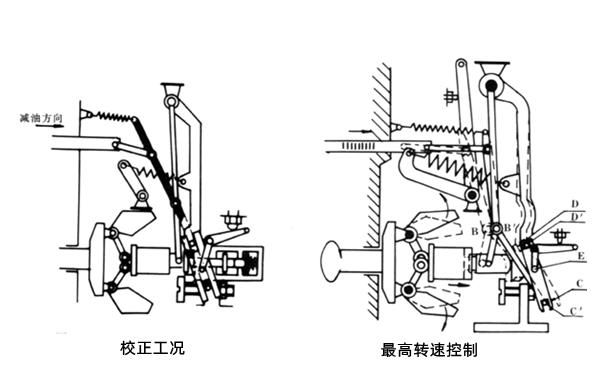 噴油泵調速器轉速控制和校正工作過程-柴油發電機組.png