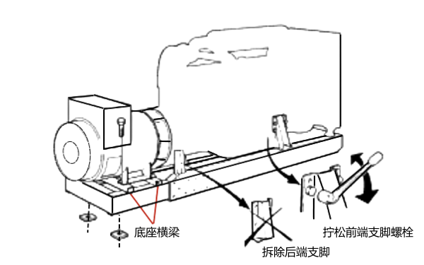 發電機定位與對中.png