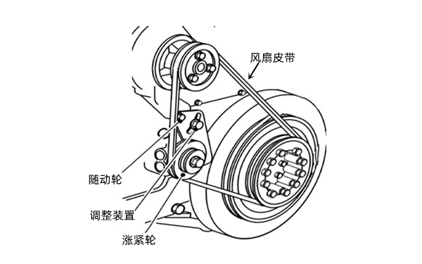 皮帶調整-康明斯柴油發電機組.png