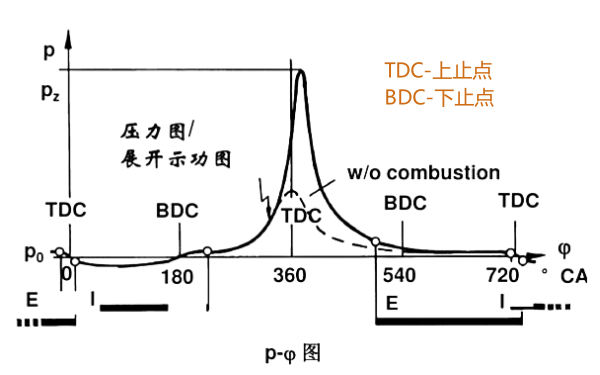 發(fā)動(dòng)機(jī)壓力圖（P-φ圖）.png