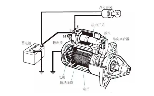 啟動馬達的接線示意圖-柴油發電機組.png