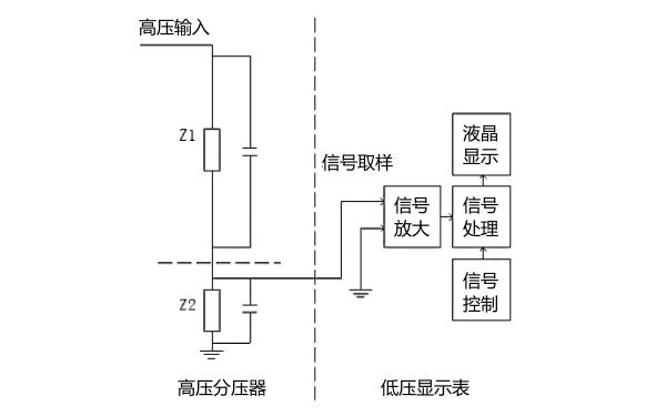 發(fā)電機電壓擊穿試驗儀原理.png