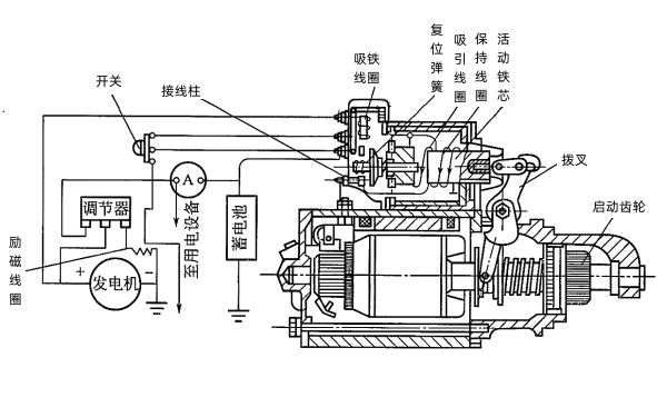 電磁式啟動開關.png