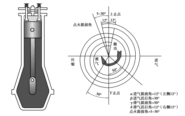 發(fā)動機(jī)配氣相位圖.png