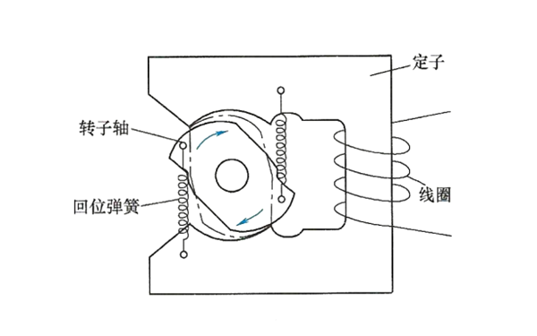 電控分配泵噴油量控制原理圖-柴油發電機組.png