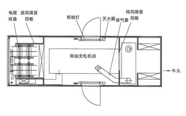 應急電源車載電站平面結構圖.png