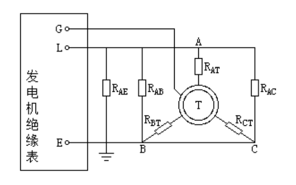 發電機定子繞組絕緣電阻測量方法2.png