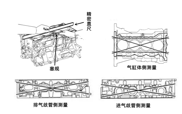 汽缸蓋和氣缸體變形不平度測量-柴油發(fā)電機組.png