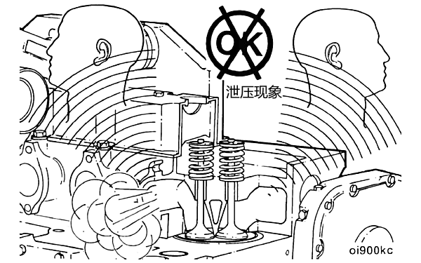 氣門間隙過大造成泄壓現象示意圖.png