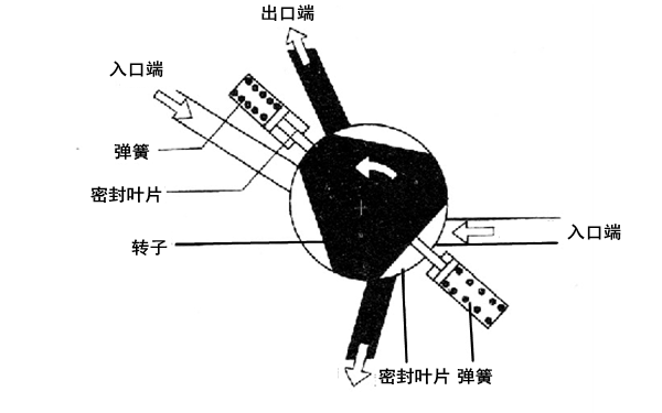 葉片式燃油泵結(jié)構(gòu)圖-柴油發(fā)電機組.png