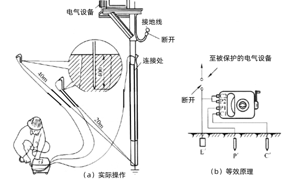 接地電阻測試使用圖解-柴油發電機組.png