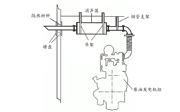 柴油發電機組排煙管安裝示意圖.png