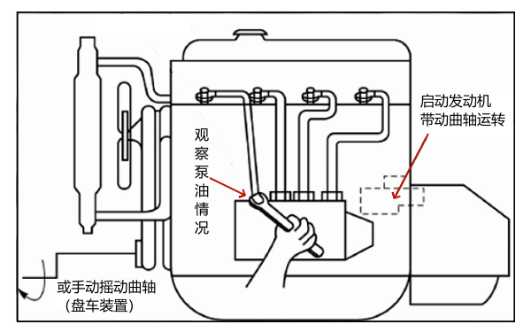 柴油機燃油泵高壓油路檢查.png