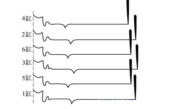 發動機點火系統多缸二次并列波形.png