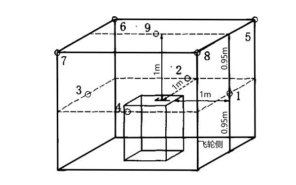 柴油機(jī)基準(zhǔn)體的測(cè)量點(diǎn)位置.png