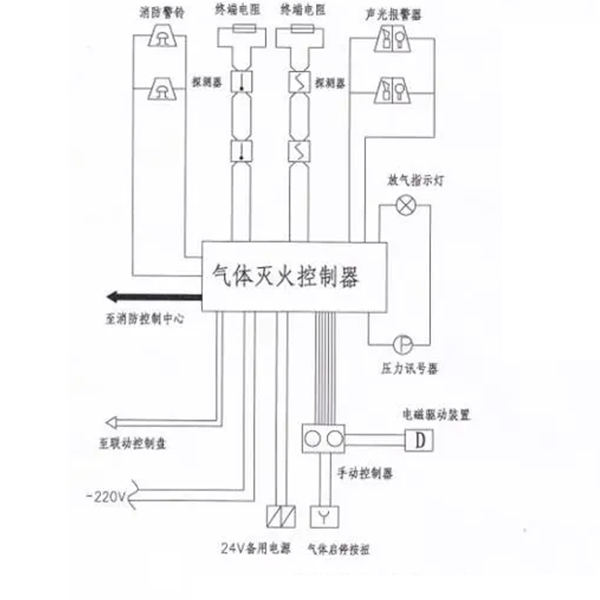 柴發機房滅火裝置原理圖-柴油發電機組.png