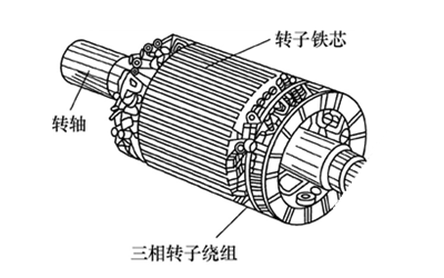 轉子鐵芯和繞組線圈-康明斯柴油發電機組.png