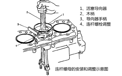 柴油發電機連桿螺栓安裝.png