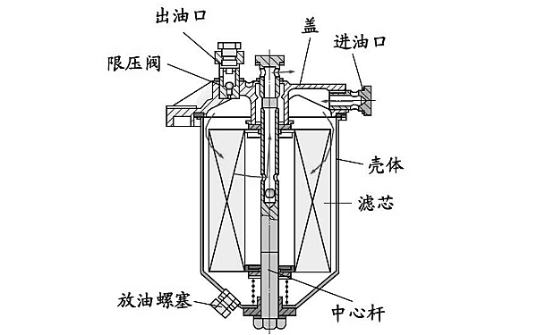 燃油濾清器結構圖.png