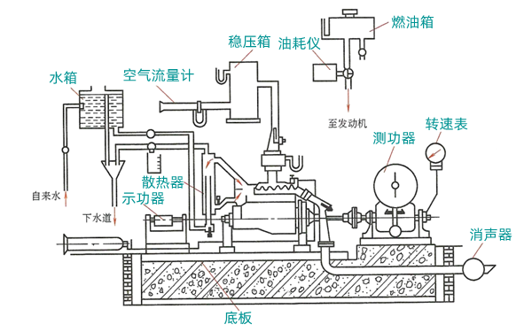 試驗臺架結(jié)構(gòu)圖-柴油發(fā)電機(jī)組.png