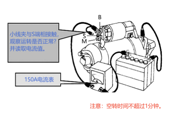 柴油機起動機空載試驗.png