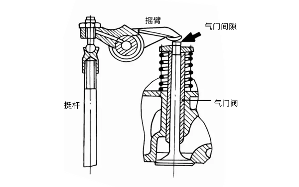 氣門間隙調整示意圖-康明斯柴油發電機組.png