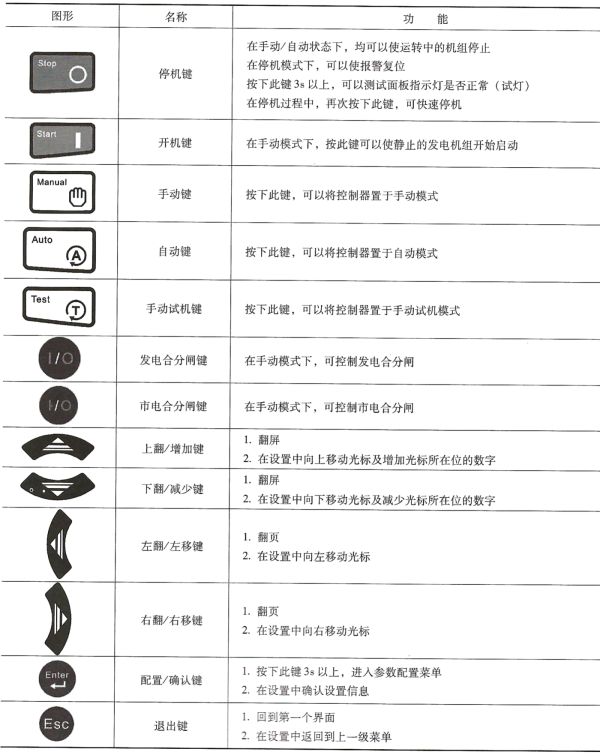 柴油發電機組控制器按鍵功能描述.png