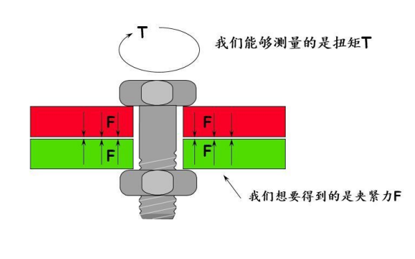 氣門間隙螺釘擰緊效果圖.png