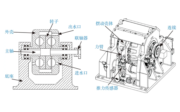 水力測功器結構圖-柴油發電機組測量裝置.png