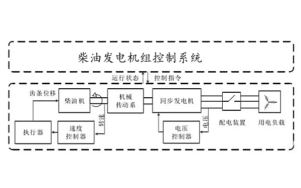 柴油發電機組控制系統框圖.png