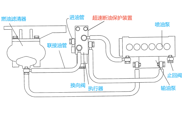 柴油機(jī)超速斷油保護(hù)裝置結(jié)構(gòu)示意圖.png