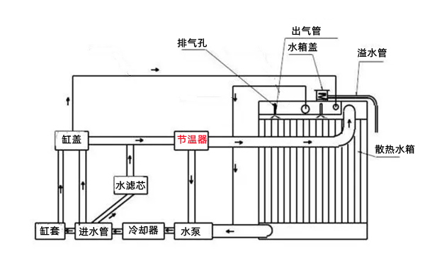 冷卻系統循環工作圖-柴油發電機組.png