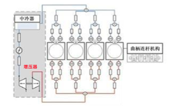 增壓器工作過程循環示意圖-柴油發電機組.png