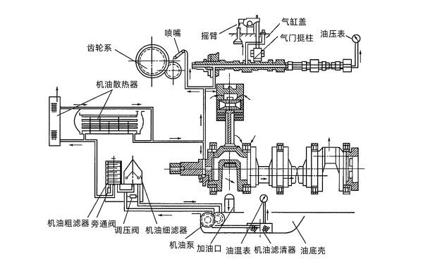 柴油發電機的潤滑系統示意圖.png