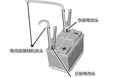 蓄電池啟動方法-柴油發電機組.png