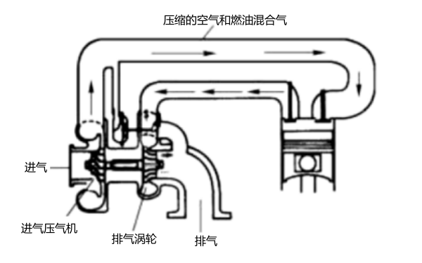 柴油發電機渦輪增壓器實例.png