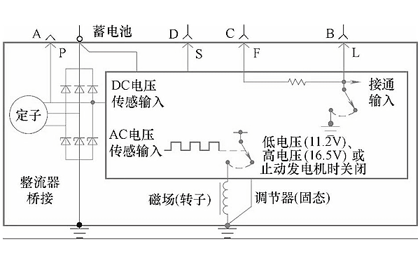 硅整流發電機原理示意圖-柴油發電機組.png