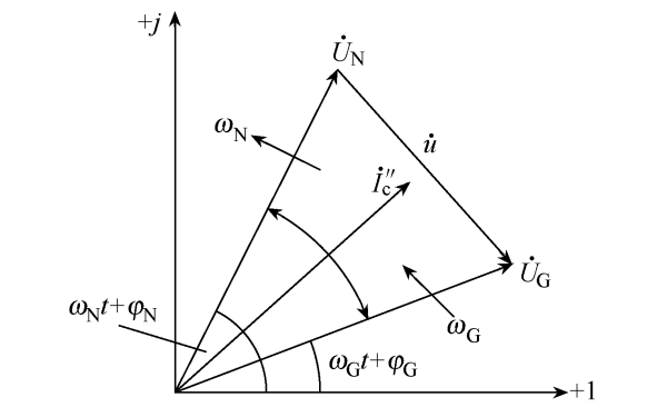 存在頻率差時的發(fā)電機脈動電壓相量圖.png
