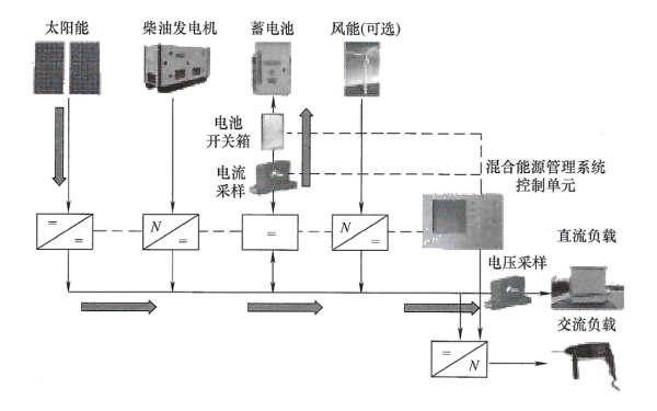 光伏系統(tǒng)供電模式.png