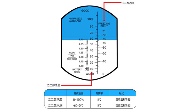 防凍液檢測讀數示意圖.png