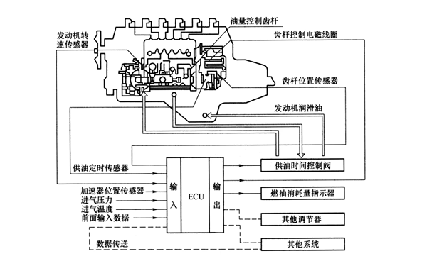 高壓共軌燃油圖-柴油發(fā)電機(jī)組.png