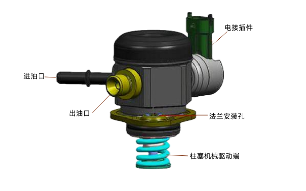 電控柴油機(jī)高壓燃油泵結(jié)構(gòu)圖.png