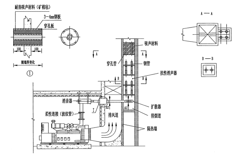 土建排煙井型二級消音器-柴油發電機組.png