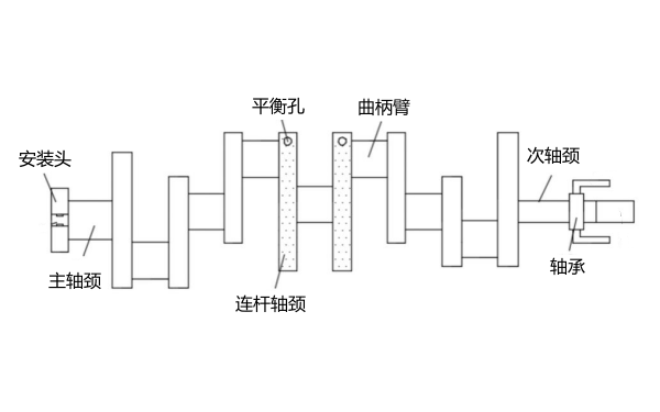 柴油發(fā)電機曲軸結(jié)構(gòu)圖.png