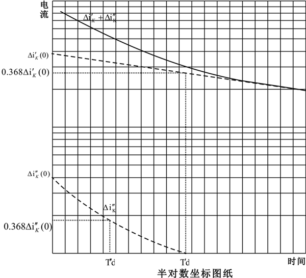 發電機瞬變分量分析圖.png