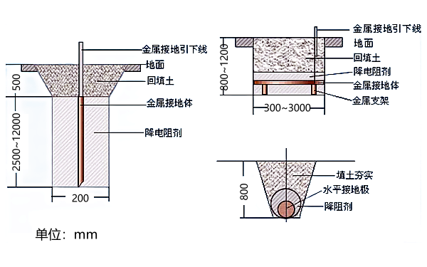 發電機房??接地體的埋設.png