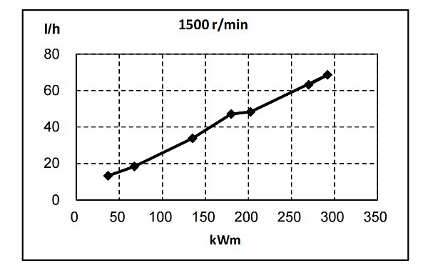 QSL8.9-G33東風(fēng)康明斯發(fā)動(dòng)機(jī)燃油消耗率曲線（50HZ）.png