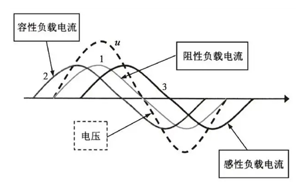 柴油發電機組線性負載示意圖.png